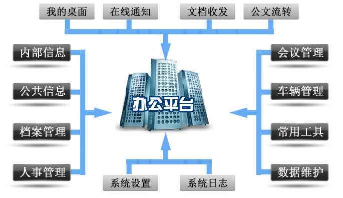 無(wú)紙化辦公框架示意圖